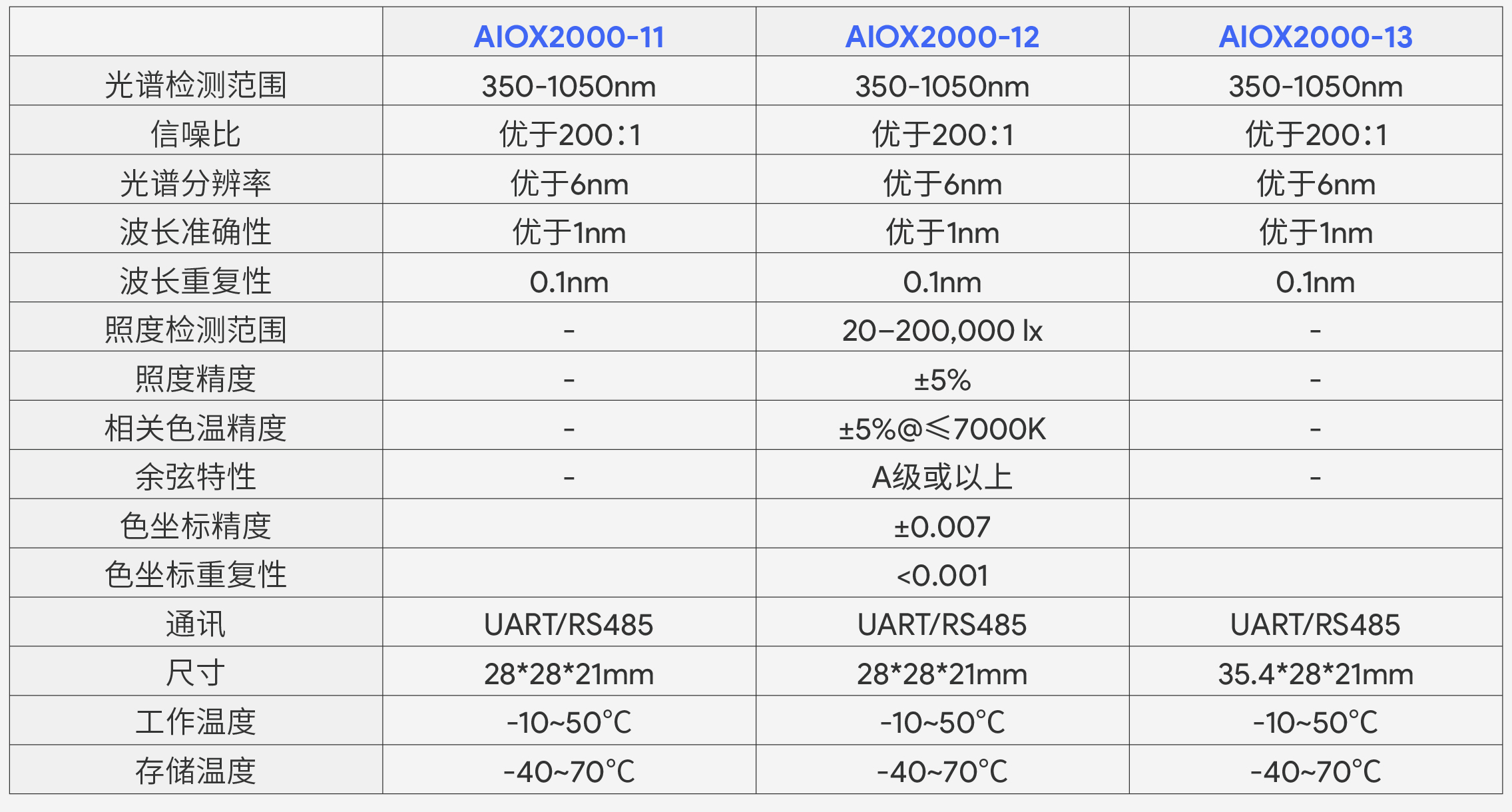 产品表格_aiox2000.jpg