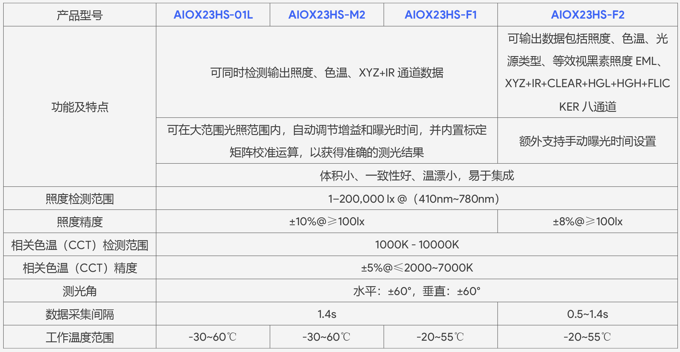 产品表格_23hs_23hs.jpg