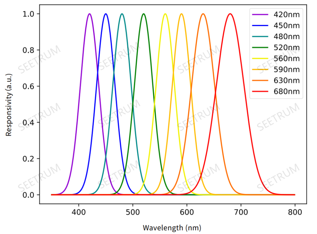 与光科技携最新光谱芯片参展CIOE2021(图4)