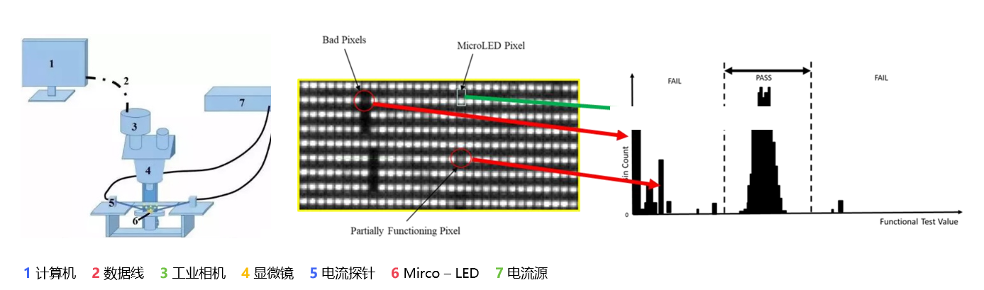 MicroLED色度亮度同时检测？快照式高光谱成像帮你搞定(图16)